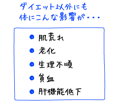 ダイエット以外にも、肌荒れ、老化、生理不順、貧血、肝機能低下など、美容、健康面にも影響が出てきます。